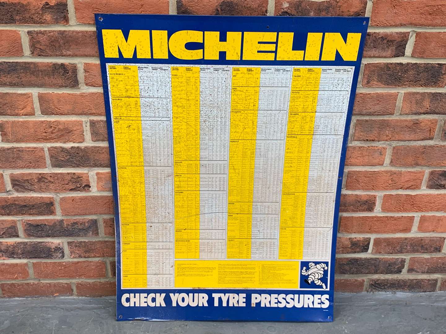 <p>Tin Michelin Tyre Pressure Chart</p>